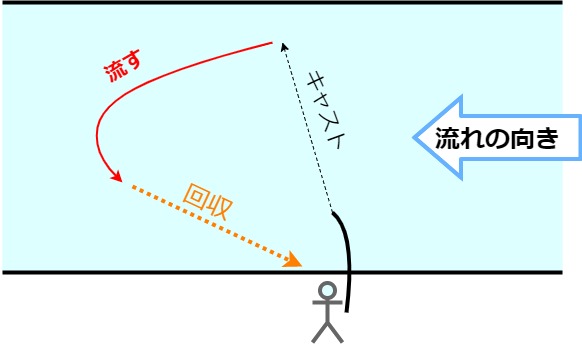 東京湾奥バチ抜けシーバス攻略法 バチパターンの釣り方とおすすめルアー 年バチ抜け予報付 ページ 2 釣リズム